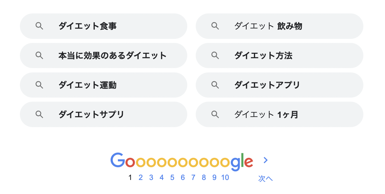 ダイエットの 関連キーワード