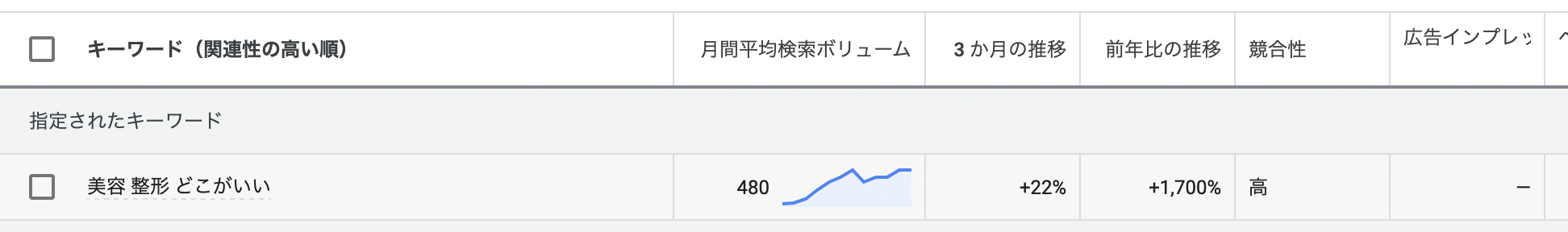 ロングテールキーワード